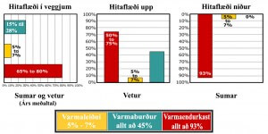 Hitaflæði